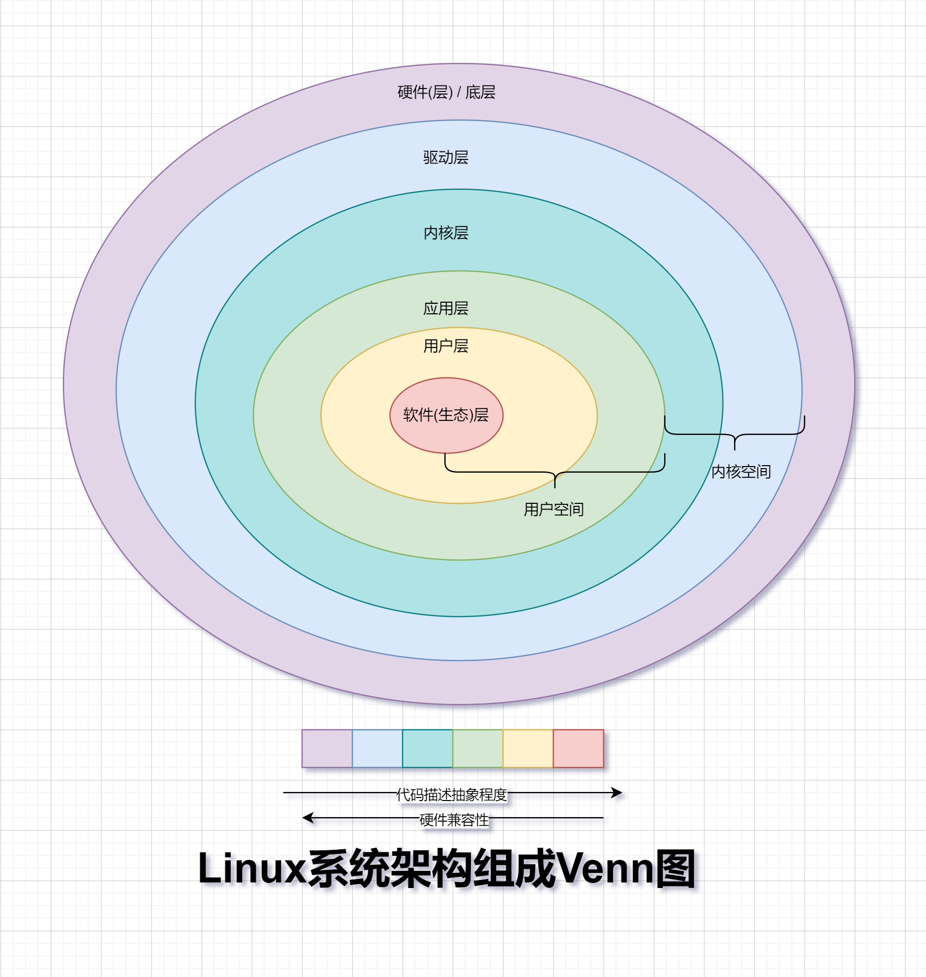 attachment/Linux架构层级 1.png