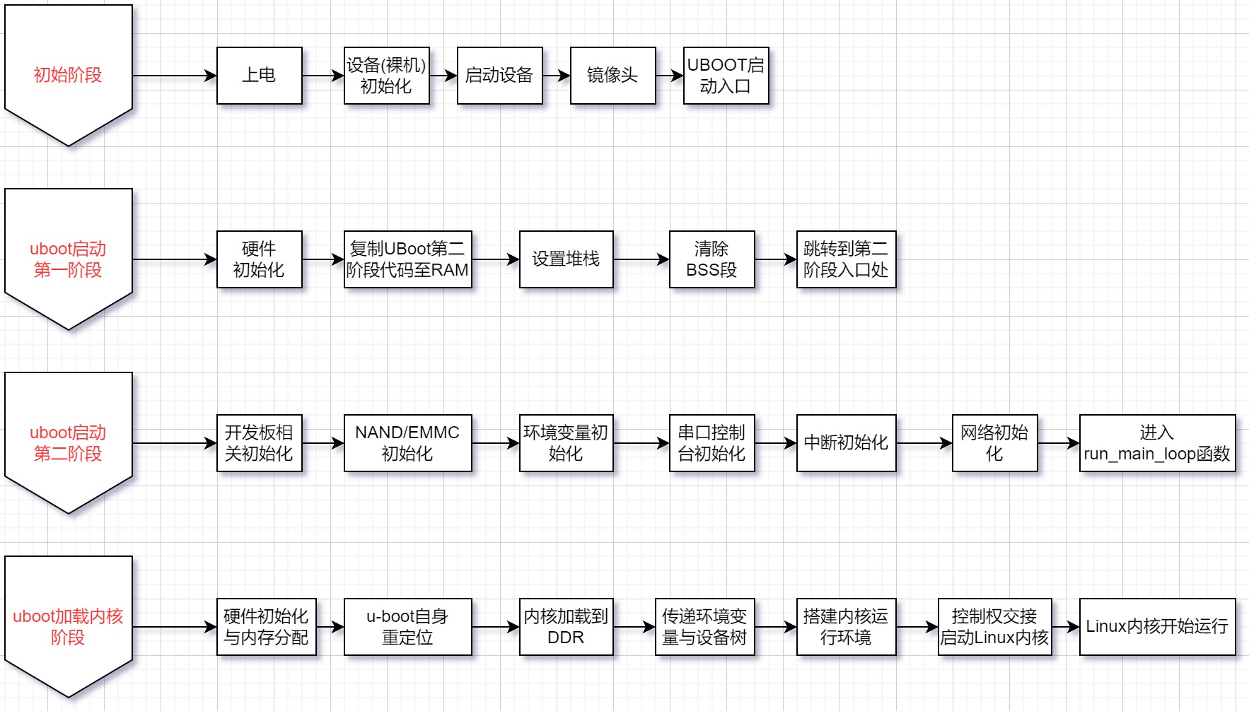 attachment/uboot启动流程详解.jpg