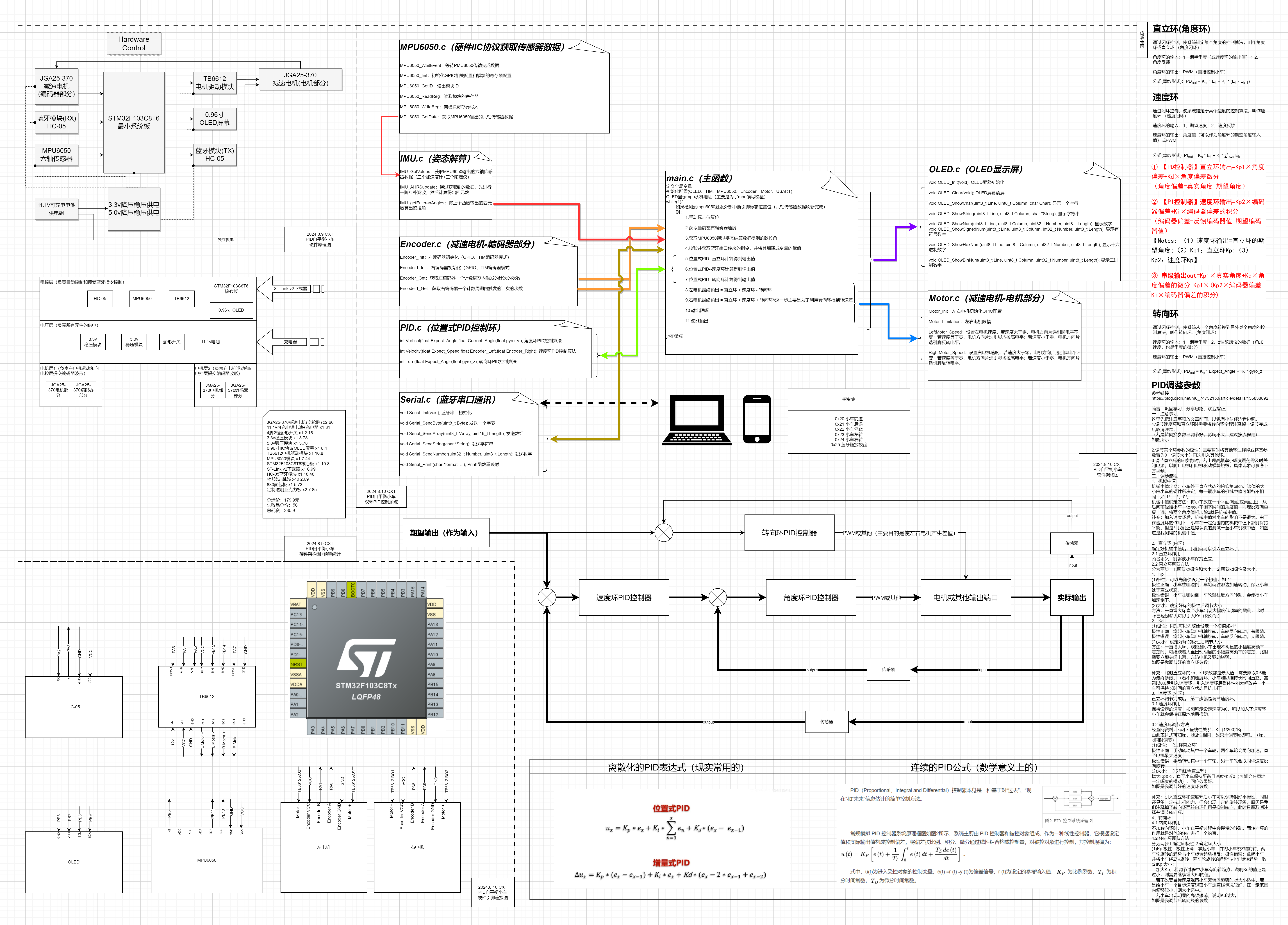 attachment/自平衡小车-设计图.drawio.png